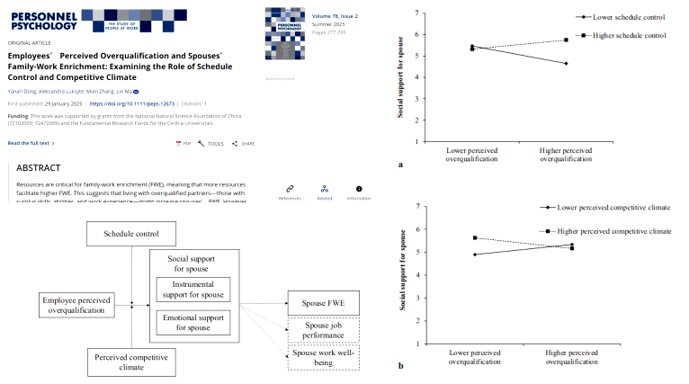 Personnel Psychology Highlights Breakthrough in Employee Overqualification and Spousal Work-Family Enrichment from the Perspective of Crossover of Resource by #Beihang Assoc. Prof. Yanan Dong and Assoc. Prof. Lin Ma’s Group